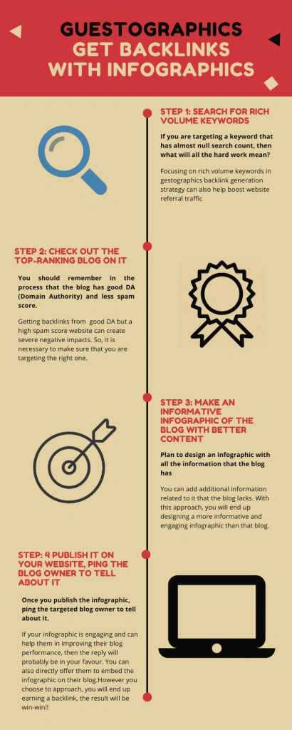 Guestographics-E28094-Get-Backlinks-With-Infographics