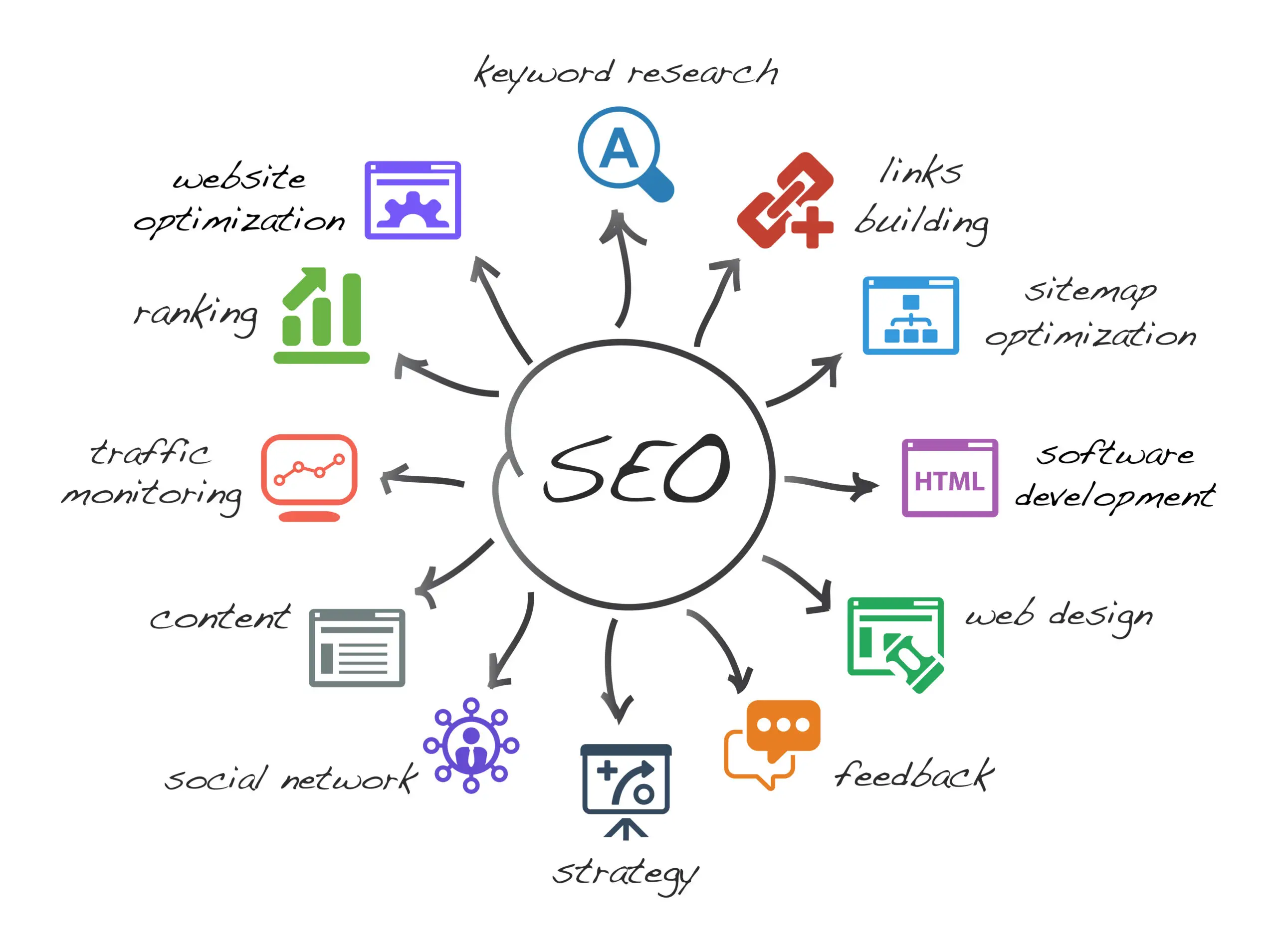 Search-Engine-Optimization-SEO-Process