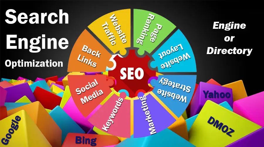 SearchEngineOptimization