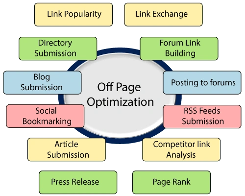 off-page-optimization1