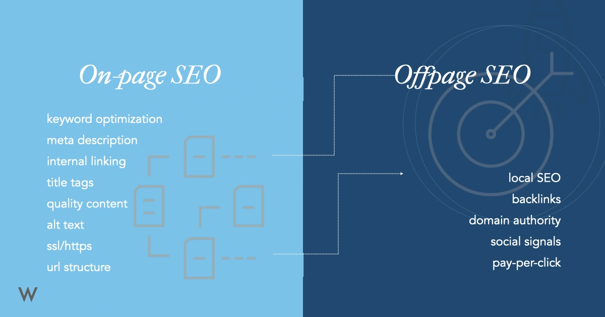 on-page20SEO20vs20off-page.001
