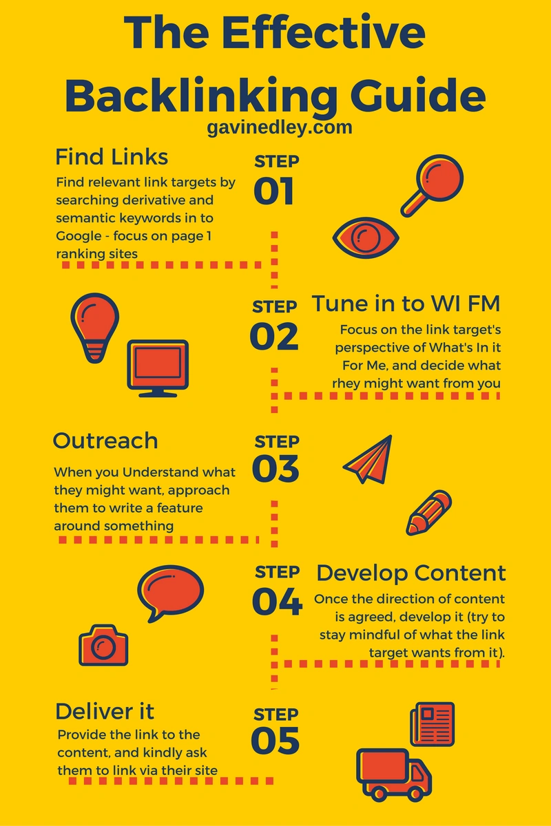 The-Ultimate-Backlinking-Guide