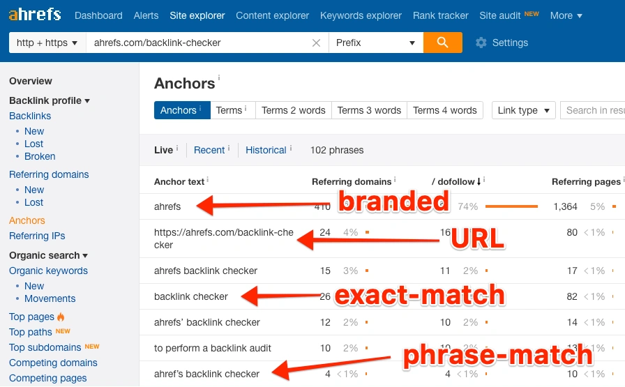 anchors-backlink-checker