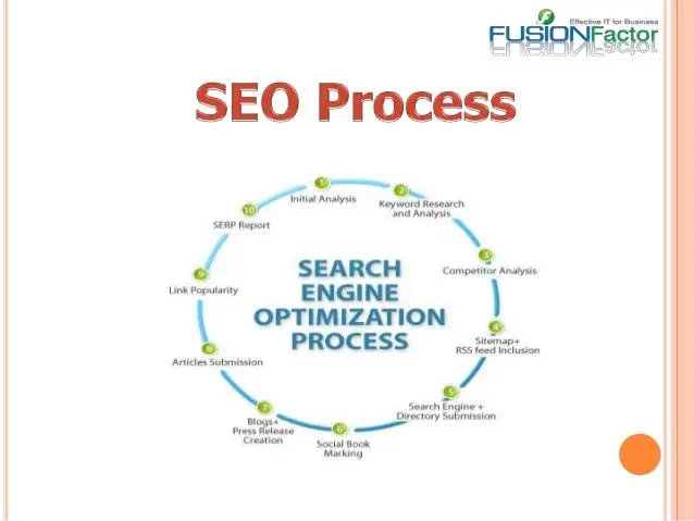 search-engine-optimization-3-638